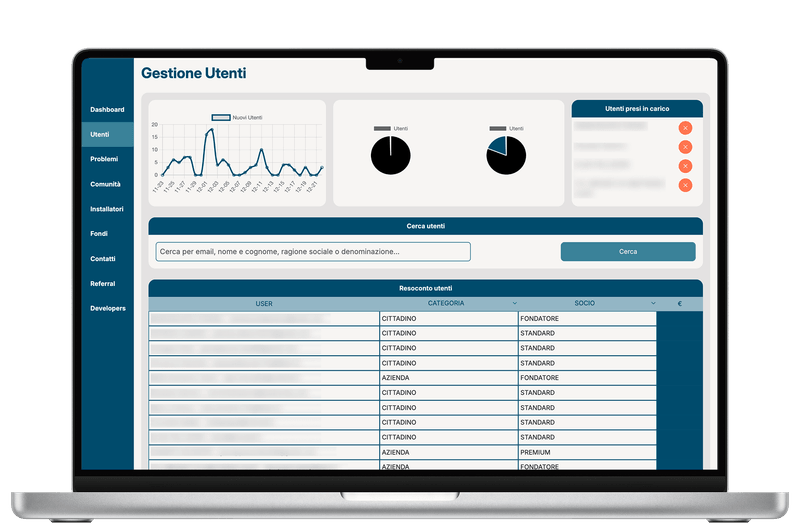 Semplicemente Comunità - Dashboard Admin